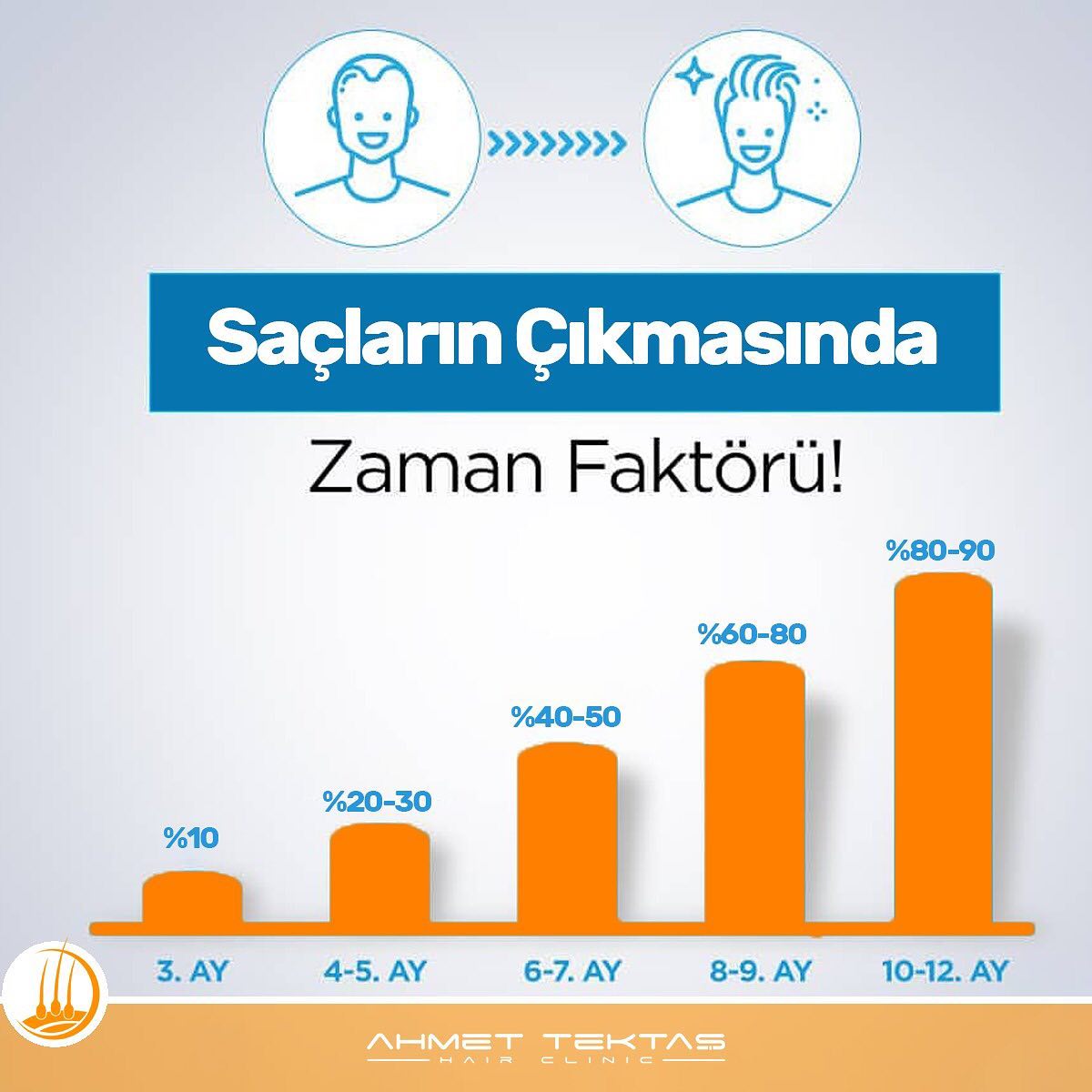 PRP Destekli Saç Ekimi PRP Destekli Saç Ekimi
